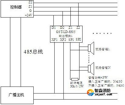  系統(tǒng)接線(xiàn)圖
