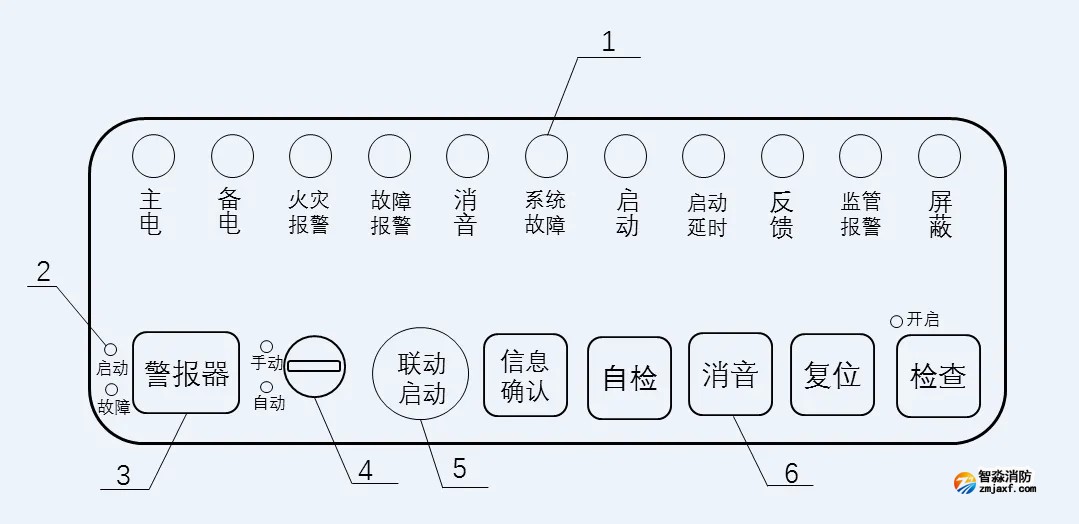 GB 4717-2024《火災(zāi)報警控制器》標準問題解答