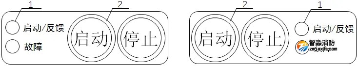 GB 4717-2024《火災(zāi)報警控制器》標準問題解答