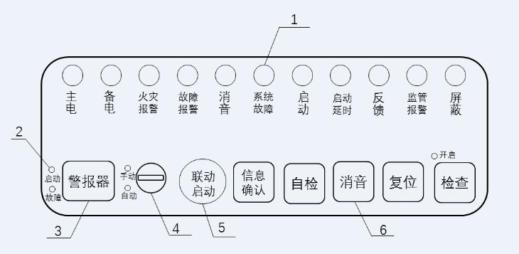 火災(zāi)報(bào)警控制器新標(biāo)準(zhǔn)相關(guān)問(wèn)題解答